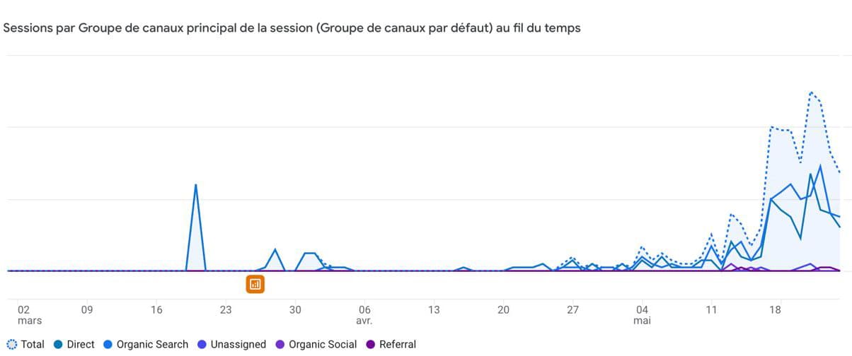 Résultat Tour Camping Car